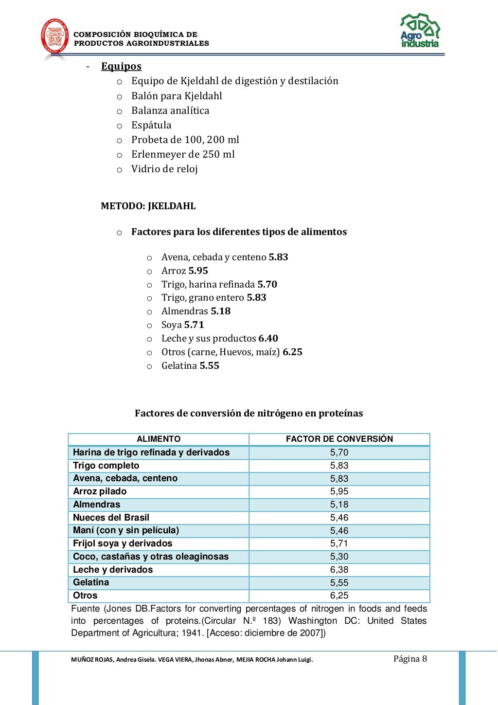 Determinacion de proteinas mediante el metodo de kjeldahl nutricion