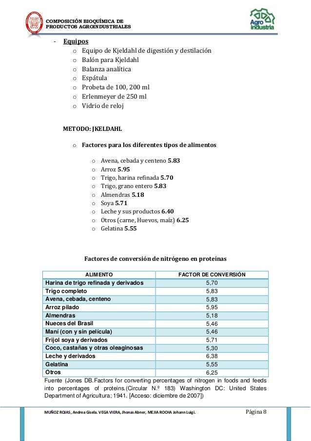 Determinacion de proteinas mediante el metodo de kjeldahl nutricion