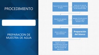 Tomar 20 ml de muestra
de agua
Vaciar en un vaso de
precipitado y agregar 20
ml de solución buffer
Mezclar con agitador
magnético
Agregar 0.3 g de cloruro
de bario y agitar
durante 1 min
Aforar a 100 ml con
agua destilada
Preparación
del blanco
Repetir el mismo
procedimiento solo que
con agua destilada en
lugar de muestra de
agua de rio
PROCEDIMIENTO
PREPARACION DE
MUESTRA DE AGUA
 