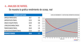 Determinacion y analisis de kpi | PDF