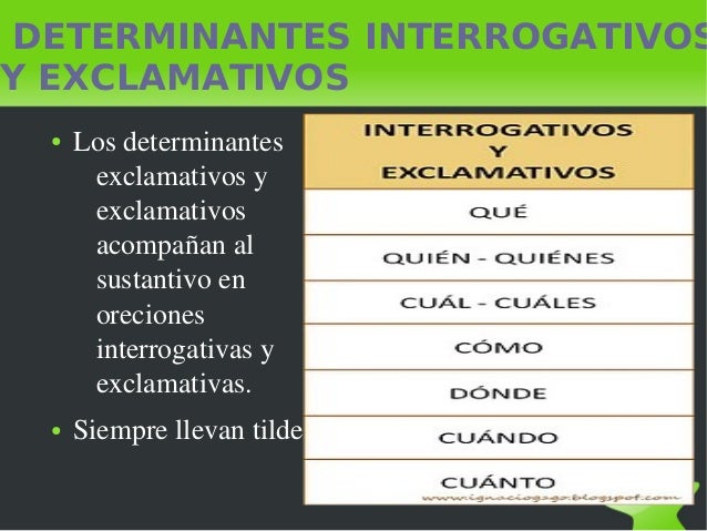 El blog del Aula de Don Javier LENGUA DETERMINANTES