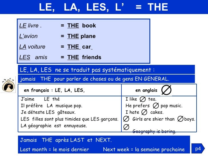 Grammaire anglaise : les déterminants