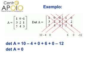 Exemplo:




det A = 10 – 4 + 0 + 6 + 0 – 12
det A = 0
 