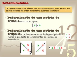 Determinante de una matriz de orden 1 Determinantes Es dicho número con su signo. Determinante de una matriz de orden 2 Es el producto de los elementos de la diagonal principal menos el producto de los elementos de la diagonal secundaria. Un determinante es un número real o escalar asociado a una matriz, y su cálculo depende del orden de la matriz cuadrada en análisis. 