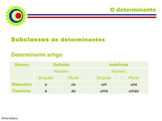 Subclasses  de determinantes Determinante artigo O determinante Porto Editora Género Definido Indefinido Número Número Singular Plural Singular Plural Masculino o os um uns Feminino a as uma umas 