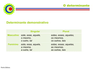 Determinante demonstrativo O determinante Porto Editora Singular Plural Masculino este, esse, aquele,  o mesmo,  o outro, tal estes, esses, aqueles,  os mesmos,  os outros, tais Feminino esta, essa, aquela,  a mesma,  a outra, tal estas, essas, aquelas,  as mesmas,  as outras, tais 