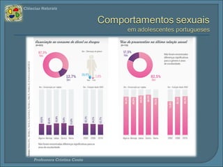 Ciências Naturais 
Professora Cristina Couto 
 