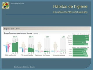 Ciências Naturais 
Professora Cristina Couto 
 