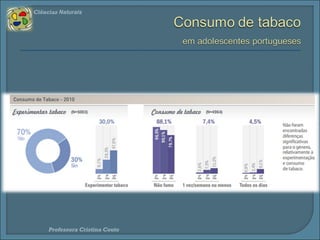 Ciências Naturais 
Professora Cristina Couto 
 