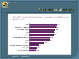 Ciências Naturais 
 Vacinação – Microsite da DGS 
 Este site pretende ser um espaço de consulta de 
informação, geral e específica, sobre vacinas 
disponíveis, vacinação e os seus benefícios na 
prevenção de doenças. 
Professora Cristina Couto 
 