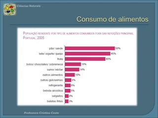 Ciências Naturais 
 consumo de tabaco, 
 consumo de alimentos, 
 horas de sono, 
 consumo de bebidas alcoólicas, 
 atividade física, 
 comportamentos sexuais. 
Professora Cristina Couto 
 