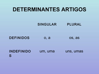 DETERMINANTES ARTIGOS

             SINGULAR   PLURAL



DEFINIDOS      o, a      os, as


INDEFINIDO   um, uma    uns, umas
S
 