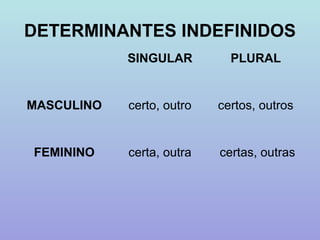 DETERMINANTES INDEFINIDOS
            SINGULAR         PLURAL


MASCULINO   certo, outro   certos, outros


FEMININO    certa, outra   certas, outras
 