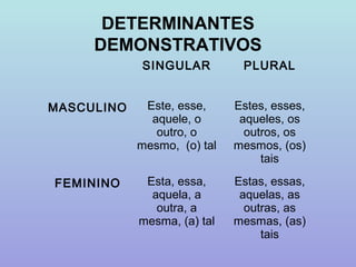 DETERMINANTES
     DEMONSTRATIVOS
            SINGULAR          PLURAL


MASCULINO    Este, esse,     Estes, esses,
              aquele, o       aqueles, os
               outro, o        outros, os
            mesmo, (o) tal   mesmos, (os)
                                  tais

FEMININO     Esta, essa,     Estas, essas,
              aquela, a       aquelas, as
               outra, a        outras, as
            mesma, (a) tal   mesmas, (as)
                                  tais
 