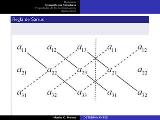 Deﬁnici´on
Desarrollo por Cofactores
Propiedades de los Determinantes
Aplicaciones
Regla de Sarrus
Martha C. Moreno DETERMINANTES
 