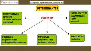 Determinantes