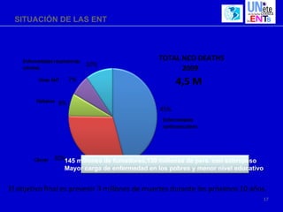 SITUACIÓN DE LAS ENT



                                               TOTAL NCD DEATHS
                                                     2009
                                                    4,5 M




                 145 millones de fumadores,139 millones de pers. con sobrepeso
                 Mayor carga de enfermedad en los pobres y menor nivel educativo


El objetivo final es prevenir 3 millones de muertes durante los próximos 10 años.
                                                                                   17
 
