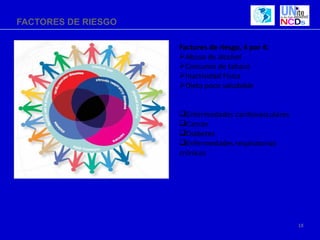 FACTORES DE RIESGO

                     Factores de riesgo, 4 por 4:
                     Abuso de alcohol
                     Consumo de tabaco
                     Inactividad Física
                     Dieta poco saludable


                     Enfermedades cardiovasculares
                     Cancer
                     Diabetes
                     Enfermedades respiratorias
                     crónicas




                                                      18
 