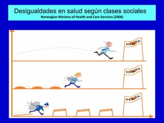 Desigualdades en salud según clases sociales
        Norwegian Ministry of Health and Care Services (2006)
 