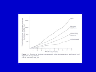 Determinantes Sociales de la Salud