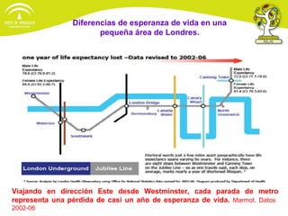 Diferencias de esperanza de vida en una
                       pequeña área de Londres.




Viajando en dirección Este desde Westminster, cada parada de metro
representa una pérdida de casi un año de esperanza de vida. Marmot. Datos
2002-06
 