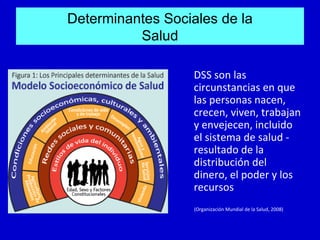 Determinantes Sociales de la
          Salud

                   DSS son las
                   circunstancias en que
                   las personas nacen,
                   crecen, viven, trabajan
                   y envejecen, incluido
                   el sistema de salud -
                   resultado de la
                   distribución del
                   dinero, el poder y los
                   recursos
                   (Organización Mundial de la Salud, 2008)
 