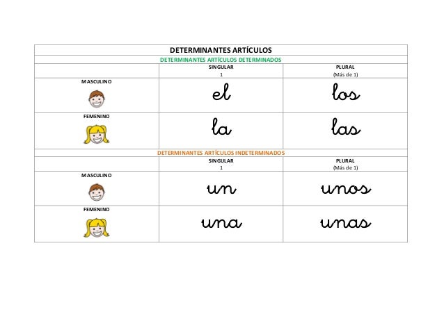 Determinantes artículos teoría