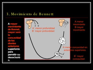 3. Movimiento de Bennett A` menor profundidad B` mayor profundidad   A menor movimiento B mayor movimiento A menor concavidad en  anteriores superiores. B` mayor concavidad A  mayor movimiento de Bennet, mayor será la concavidad de los dientes anteriores  superiores para permitir su desoclusión. 
