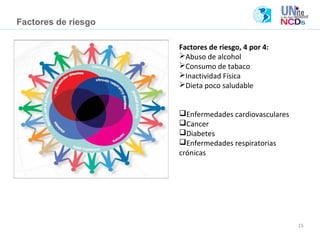 15
Factores de riesgo
Factores de riesgo, 4 por 4:
Abuso de alcohol
Consumo de tabaco
Inactividad Física
Dieta poco saludable
Enfermedades cardiovasculares
Cancer
Diabetes
Enfermedades respiratorias
crónicas
 