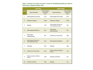 Determinantes de la salud