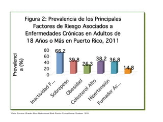 Determinantes de la salud