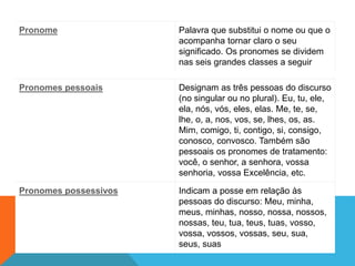 Pronome Palavra que substitui o nome ou que o
acompanha tornar claro o seu
significado. Os pronomes se dividem
nas seis grandes classes a seguir
Pronomes pessoais Designam as três pessoas do discurso
(no singular ou no plural). Eu, tu, ele,
ela, nós, vós, eles, elas. Me, te, se,
lhe, o, a, nos, vos, se, lhes, os, as.
Mim, comigo, ti, contigo, si, consigo,
conosco, convosco. Também são
pessoais os pronomes de tratamento:
você, o senhor, a senhora, vossa
senhoria, vossa Excelência, etc.
Pronomes possessivos Indicam a posse em relação às
pessoas do discurso: Meu, minha,
meus, minhas, nosso, nossa, nossos,
nossas, teu, tua, teus, tuas, vosso,
vossa, vossos, vossas, seu, sua,
seus, suas
 