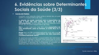 6. Evidências sobre Determinantes
Sociais da Saúde (3/3)
 Curvas de Preston:
o mostram uma relação clara entre a renda de um país
(GDP) e a expectativa de vida.
o a relação da renda nacional com a expectativa de
vida é forte até uma renda de cerca de 5 mil
USD/população. Acima disso, há pouca relação entre
renda de um país e expectativa de vida.
o EUA é o país mais rico, mas têm uma expectativa de
vida semelhante, para os homens, à Costa Rica ou a
Cuba.
o Rússia tem um PIB consideravelmente mais alto que Sri
Lanka, mas com uma expectativa de vida masculina
consideravelmente menor.
o As doenças que mantêm a expectativa de vida baixa
na Rússia e mantêm a de EUA mais baixa que os outros
países ricos não são aquelas que costumamos associar
à pobreza. O excesso de mortalidade é causado por
doenças não transmissíveis e mortes violentas.
Fonte: Marmot, 2006.
“A pobreza em um país rico e a pobreza em um país pobre são qualitativamente diferentes
e precisam ser pensadas e atuadas de maneiras totalmente diferentes.”
 