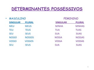 DETERMINANTES POSSESSIVOS
• MASCULINO FEMININO
SINGULAR PLURAL SINGULAR PLURAL
MEU MEUS MINHA MINHAS
TEU TEUS TUA TUAS
SEU SEUS SUA SUAS
NOSSO NOSSOS NOSSA NOSSAS
VOSSO VOSSOS VOSSA VOSSAS
SEU SEUS SUA SUAS
5
 