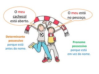 O meu
cachecol
está aberto.
O meu está
no pescoço.
Determinante
possessivo
porque está
antes do nome.
Pronome
possessivo
porque está
em vez do nome.
 