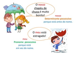 O nosso
chapéu de
chuva é muito
bonito!
O meu está
estragado!
nosso
Determinante possessivo
porque está antes do nome.
meu
Pronome possessivo
porque está
em vez do nome.
 