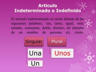 El artículo indeterminado se omite delante de las
siguientes palabras.: tan, tanto, igual, otro,
tamaño, semejante, doble, distinto, tal (delante
de un nombre de persona sí), cierto.

         Singular          Plural


           Una               Unos
             Un
 