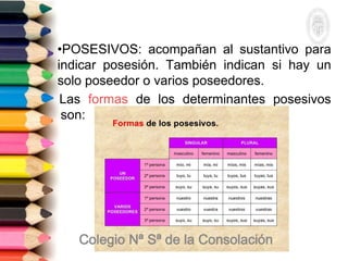 •POSESIVOS: acompañan al sustantivo para
indicar posesión. También indican si hay un
solo poseedor o varios poseedores.
Las formas de los determinantes posesivos
son:
 