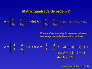 Matriz quadrada de ordem 2  det A =  =  a 11     a 22  – a 12     a 21    Produto dos elementos da diagonal principal menos o produto da diagonal secundária. det A =  =  (–3)    (–5) – (2)    (1) det A =  15 – 2 = 13 det A =  13 A =  a 11   a 12   a 21   a 22   a 11   a 12   a 21   a 22   A =  – 3  2 1  –5  – 3  2 1  –5  