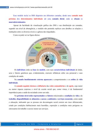 14 www.romulopassos.com.br / www.questoesnasaude.com.br
L e g i s l a ç ã o d o S U S - C o m p l e t o e G r a t u i t o Página 14
Esse modelo inclui os DSS dispostos em diferentes camadas, desde uma camada mais
próxima dos determinantes individuais até uma camada distal, onde se situam os
macrodeterminantes.
Apesar da facilidade da visualização gráfica dos DSS e sua distribuição em camadas,
segundo seu nível de abrangência, o modelo não pretende explicar com detalhes as relações e
mediações entre os diversos níveis e a gênese das iniquidades.
Como se pode ver na figura abaixo:
Os indivíduos estão na base do modelo, com suas características individuais de idade,
sexo e fatores genéticos que, evidentemente, exercem influência sobre seu potencial e suas
condições de saúde.
Na camada imediatamente externa aparecem o comportamento e os estilos de vida
individuais.
A camada seguinte destaca a influência das redes comunitárias e de apoio, cuja maior
ou menor riqueza expressa o nível de coesão social que, como vimos, é de fundamental
importância para a saúde da sociedade como um todo.
No próximo nível estão representados os fatores relacionados a condições de vida e de
trabalho, disponibilidade de alimentos e acesso a ambientes e serviços essenciais, como saúde
e educação, indicando que as pessoas em desvantagem social correm um risco diferenciado,
criado por condições habitacionais mais humildes, exposição a condições mais perigosas ou
estressantes de trabalho e acesso menor aos serviços.
sheise alves - 766.998.542-91
 