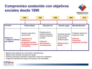 Compromiso sostenido con objetivos
sociales desde 1990
1990 1994 2000 2006 2010
Presidente Patricio Alwyn Eduardo Frei Ricardo Lagos Michelle Bachelet
Enfasis en
" mitigar los efectos
del modelo"
Hacerse cargo de la
deuda social
(expansion de
beneficios y
programas sociales
focalizados en grupos
vulnerables)
Erradicacion de
extrema pobreza y
comienzo reformas
sociales
(reformas
educacional y
procesal penal)
Aumentar equidad
social y enfoque
de garantizar
derechos rights
(Reforma de la
Salud)
Fortalecer sistema de
proteccion social
(Reforma
previsional,
programas sociales)
 Balance entre políticas pro crecimiento y redistributivas
 Balance entre enfoque universal y de riesgo
 Políticas sectoriales centradas en garantías a todos los ciudadanos
 Programas específicos de apoyo a los grupos mas vulnerables
 