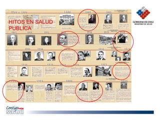 HITOS EN SALUD
PUBLICA
 