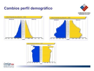 Cambios perfil demográfico
 