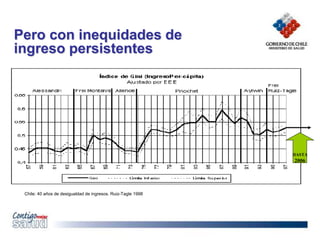 Pero con inequidades de
ingreso persistentes
Chile: 40 años de desigualdad de ingresos. Ruiz-Tagle 1998
HASTA
2006
 