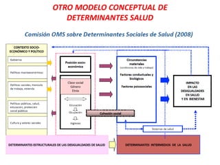 OTRO MODELO CONCEPTUAL DE
DETERMINANTES SALUD
 