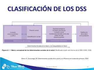 CLASIFICACIÓN DE LOS DSS
5/6/17 EVS Holístico - Dr. Hiram Martín 13
Otero, A., Zunzunegui, M. Determinantes sociales de la salud y su influencia en la atención primaria. 2010
 