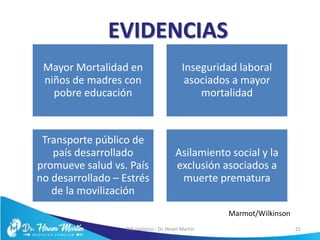 EVIDENCIAS
Mayor Mortalidad en
niños de madres con
pobre educación
Inseguridad laboral
asociados a mayor
mortalidad
Transporte público de
país desarrollado
promueve salud vs. País
no desarrollado – Estrés
de la movilización
Asilamiento social y la
exclusión asociados a
muerte prematura
5/6/17 EVS Holístico - Dr. Hiram Martín 21
Marmot/Wilkinson
 