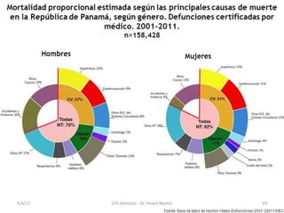 5/6/17 EVS Holístico - Dr. Hiram Martín 24
 