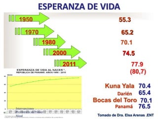 ESPERANZA DE VIDA
5/6/17 EVS Holístico - Dr. Hiram Martín 26
Darién
Panamá
 