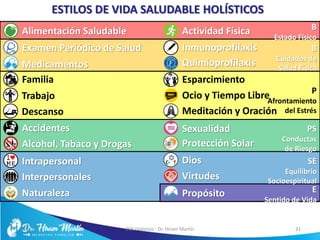 5/6/17 EVS Holístico - Dr. Hiram Martín 31
Alimentación Saludable
Ocio y Tiempo Libre
Accidentes Sexualidad
Virtudes
Intrapersonal
Naturaleza
Descanso
Familia
Examen Periódico de Salud
Actividad Física
Quimioprofilaxis
Esparcimiento
Alcohol, Tabaco y Drogas
Inmunoprofilaxis
Medicamentos
Trabajo
Meditación y Oración
Dios
Propósito
Interpersonales
Protección Solar
B
Estado Físico
B
Cuidados de
Salud Física
P
Afrontamiento
del Estrés
PS
Conductas
de Riesgo
SE
Equilibrio
Socioespiritual
E
Sentido de Vida
ESTILOS DE VIDA SALUDABLE HOLÍSTICOS
 